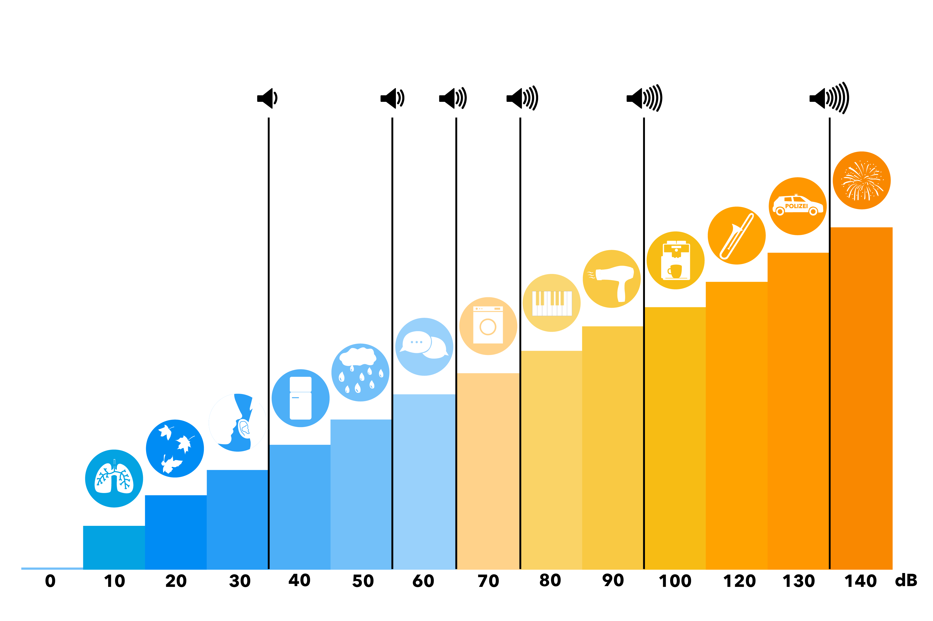 Smart Home Fox Lautstärkeskala
